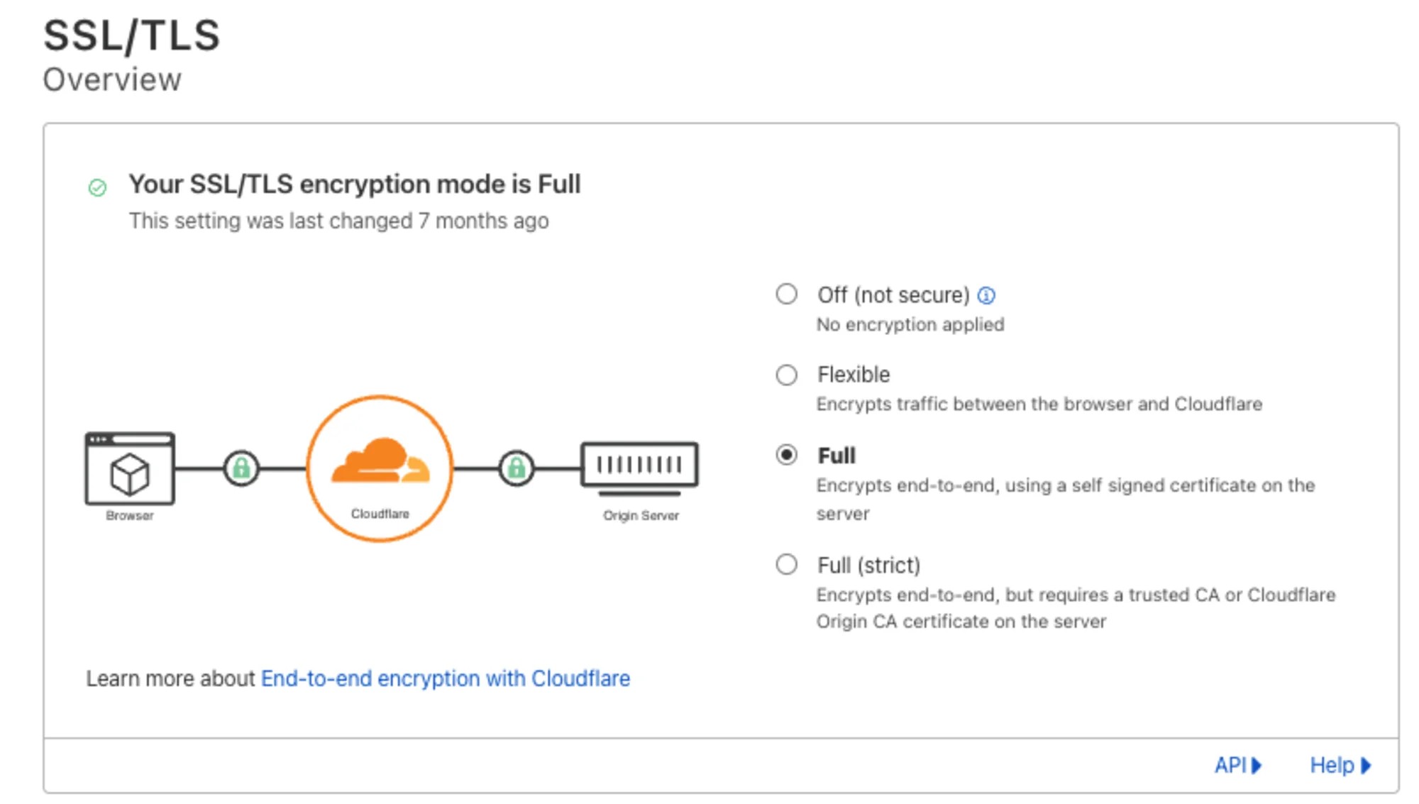 Set SSL to Full in Cloudflare